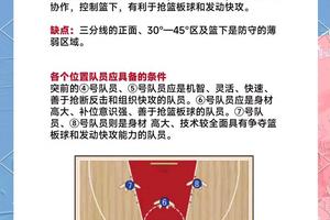 为什么篮球防守时要保持低重心:掌握防守艺术的关键
